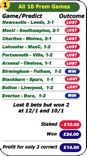 Correct Score Betting – Stats, Tips & Predictions.